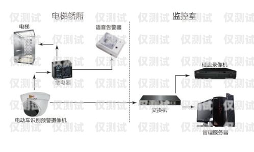襄陽電腦外呼系統(tǒng)報(bào)價(jià)及優(yōu)勢分析電腦外呼系統(tǒng)怎么用