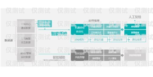 重慶外呼電話系統開發公司重慶外包服務有限公司