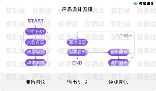 高效便捷的家用外呼電話系統(tǒng)——提升家庭溝通與管理的利器家用外呼電話系統(tǒng)有哪些