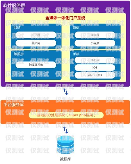 東莞語(yǔ)音外呼系統(tǒng)平臺(tái)——提升銷(xiāo)售與服務(wù)的利器東莞語(yǔ)音外呼系統(tǒng)平臺(tái)有哪些