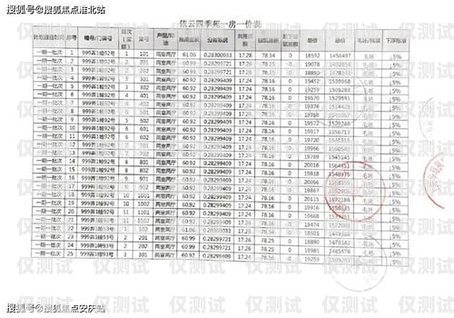 南京 AXB 外呼系統(tǒng)價格是多少？南京電話外呼系統(tǒng)