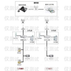 揭陽電話外呼系統(tǒng)原理揭秘電話外呼系統(tǒng)怎么收費
