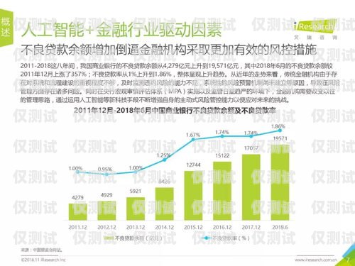 南京電銷機器人行業的投融資現狀與未來發展趨勢南京電銷機器人投融資公司
