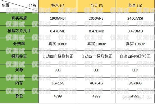 合肥 crm 外呼系統選購指南，哪家強？合肥外呼公司