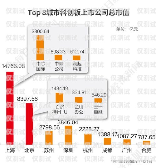 上海數(shù)據(jù)外呼系統(tǒng)資費外呼系統(tǒng)帶數(shù)據(jù)