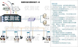 呼叫中心外呼系統(tǒng)設計呼叫中心外呼系統(tǒng)設計方案