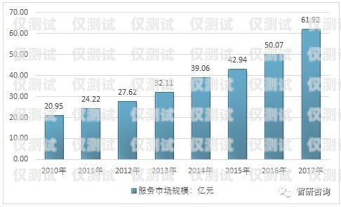 探索預測式外呼系統的需求與趨勢預測式外呼算法
