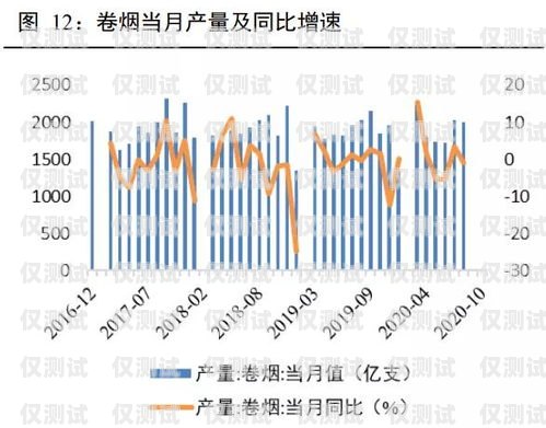 探索預測式外呼系統的需求與趨勢預測式外呼算法
