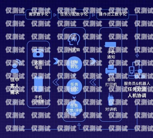 銅川電話機(jī)器人服務(wù)，提升效率與客戶體驗(yàn)的創(chuàng)新解決方案銅川電話機(jī)器人服務(wù)中心