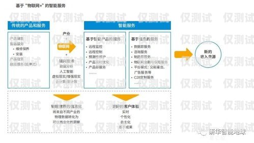 安徽智能外呼系統(tǒng)驗(yàn)證碼的重要性及應(yīng)用智能外呼服務(wù)