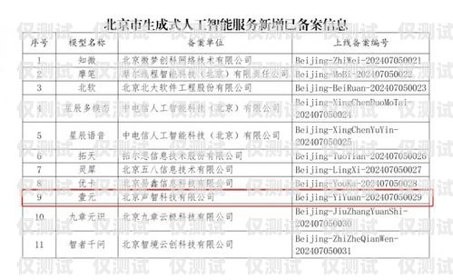 豐臺智能外呼系統，提升銷售與服務的創新利器北京外呼系統