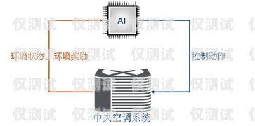 濟南 AI 電銷外呼系統怎么樣？濟南ai電銷外呼系統怎么樣啊
