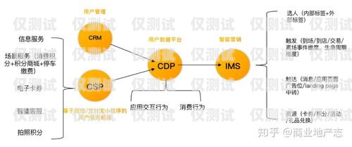 嘉興智能外呼系統，提升銷售與服務的利器智能外呼系統搭建