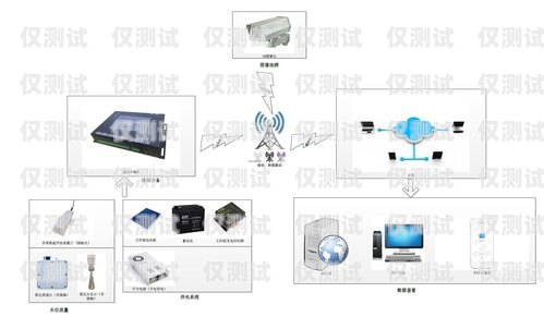 汕頭人工外呼系統怎么安裝汕頭外呼系統效果
