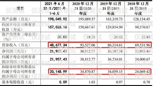  電銷信用卡平臺(tái)提成，了解你的收入來源電銷信用卡平臺(tái)提成多少