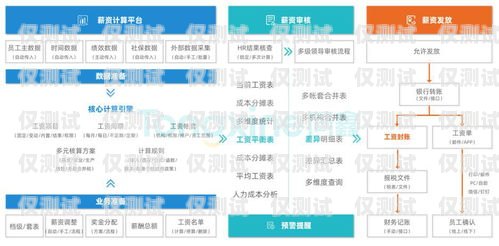 電銷外呼系統(tǒng)代理提成計算方式電銷外呼系統(tǒng)代理怎么算提成的呢