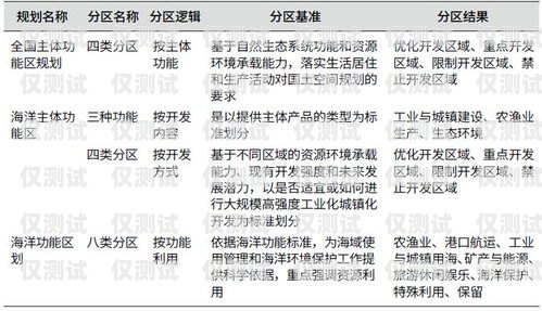 宿遷人工外呼系統(tǒng)開(kāi)發(fā)的探索與實(shí)踐宿遷人工外呼系統(tǒng)開(kāi)發(fā)招聘