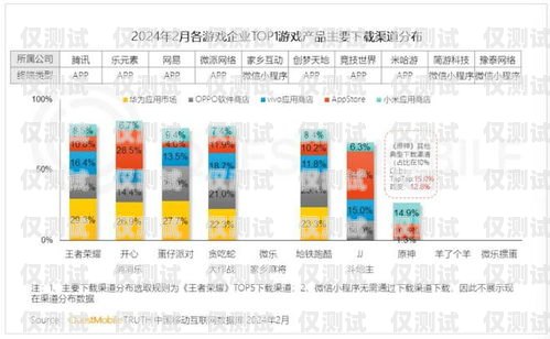 電話外呼系統(tǒng)游戲，提升銷售業(yè)績的新途徑電話外呼系統(tǒng)違法嗎