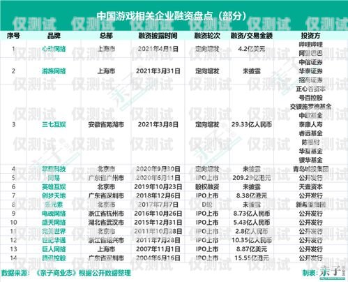 電話外呼系統(tǒng)游戲，提升銷售業(yè)績的新途徑電話外呼系統(tǒng)違法嗎