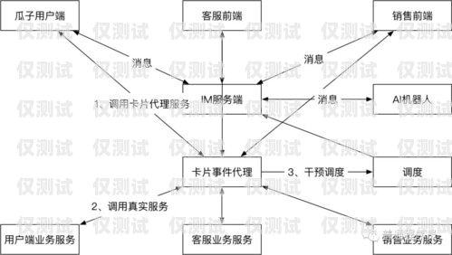 電話機(jī)器人架構(gòu)電話機(jī)器人架構(gòu)圖