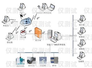 電話機(jī)器人架構(gòu)電話機(jī)器人架構(gòu)圖
