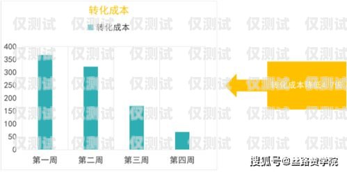 宜春電話外呼營銷系統，提升銷售效率的利器宜春外呼軟件