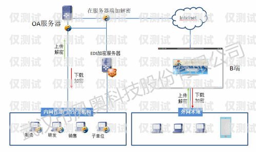 電銷公司外呼系統(tǒng)廠家的關(guān)鍵因素與選擇指南電銷 外呼 系統(tǒng)