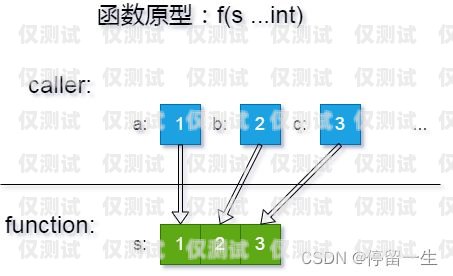 電銷公司外呼系統(tǒng)廠家的關(guān)鍵因素與選擇指南電銷 外呼 系統(tǒng)