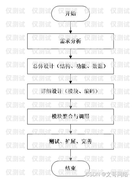 電銷公司外呼系統(tǒng)廠家的關(guān)鍵因素與選擇指南電銷 外呼 系統(tǒng)