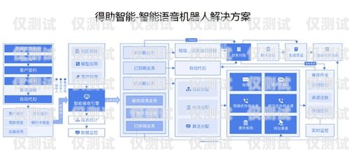 慶陽全自動外呼系統招商，開啟智能營銷新時代