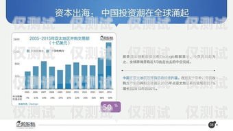 河北營銷外呼系統的創新與突破河北移動外呼都那幾公司個外包