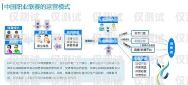 河北營銷外呼系統的創新與突破河北移動外呼都那幾公司個外包