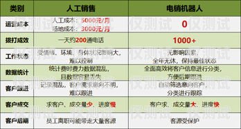 機(jī)器人電銷項(xiàng)目計(jì)劃書機(jī)器人電銷項(xiàng)目計(jì)劃書怎么寫