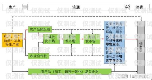 惠州 CRM 外呼系統(tǒng)的價格因多種因素而異，包括系統(tǒng)功能、用戶數(shù)量、定制需求等。一般來說，價格范圍從幾千元到數(shù)萬元不等。在選擇 CRM 外呼系統(tǒng)時，企業(yè)需要綜合考慮自身需求和預(yù)算，選擇適合的解決方案。惠州crm外呼系統(tǒng)多少錢一個