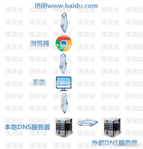 安陽外呼系統供應外呼系統價格