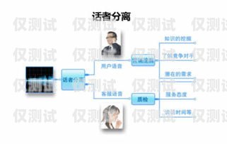 河南語音外呼系統，提升客戶服務與銷售效率的利器河南智能外呼