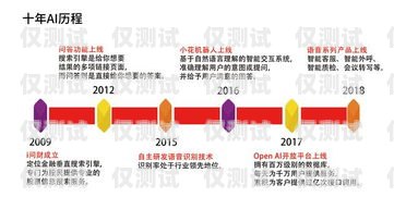 電話機(jī)器人，改變客戶服務(wù)的未來電話機(jī)器人怎么用