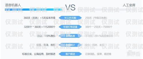 探索房地產行業的得力助手——好用的電話機器人房地產電銷機器人