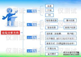 高效管理，精準營銷——安徽營銷企業外呼管理系統的創新與應用安徽營銷企業外呼管理系統招聘