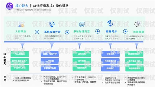 外呼營(yíng)銷系統(tǒng)描述外呼營(yíng)銷五步驟是什么