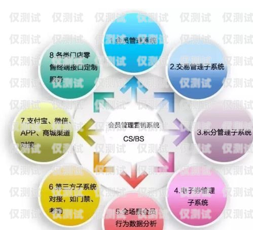 外呼營(yíng)銷系統(tǒng)描述外呼營(yíng)銷五步驟是什么