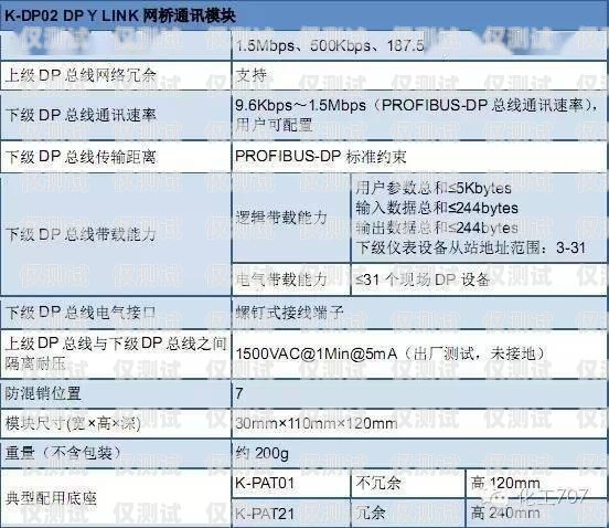 外呼營(yíng)銷系統(tǒng)描述外呼營(yíng)銷五步驟是什么