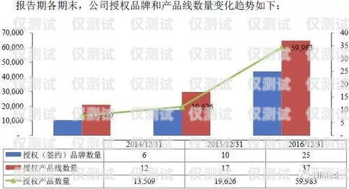 贛州電銷外呼系統(tǒng)排名，提升銷售效率的關(guān)鍵工具贛州電銷外包