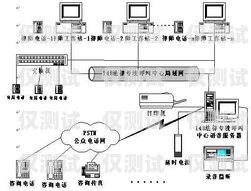 新鄉外呼電話系統怎么樣？新鄉呼叫中心