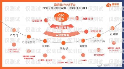 合肥銷售外呼系統(tǒng)定制，助力企業(yè)提升銷售業(yè)績(jī)合肥外呼公司