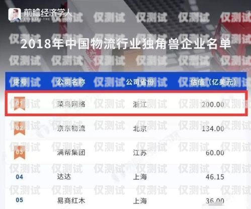實(shí)名好電銷卡——提升銷售效率的利器實(shí)名電銷卡一手貨源