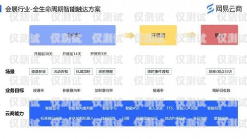 長春 AXB 外呼系統，高效通訊的利器長春外呼系統加盟