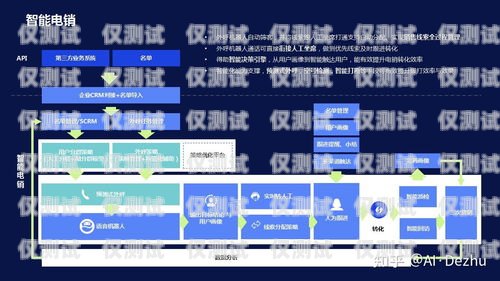 成都電銷自動(dòng)外呼系統(tǒng)，提升銷售效率的利器成都電銷外呼軟件