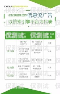電銷卡接通率測試，提升銷售效果的關(guān)鍵電銷接通率多少