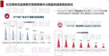 電銷卡接通率測試，提升銷售效果的關(guān)鍵電銷接通率多少